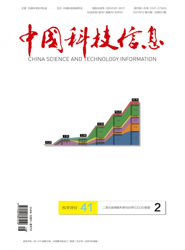 中国科技信息杂志封面